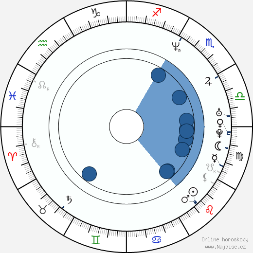 James Gunn wikipedie, horoscope, astrology, instagram