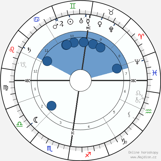 James Guthrie wikipedie, horoscope, astrology, instagram