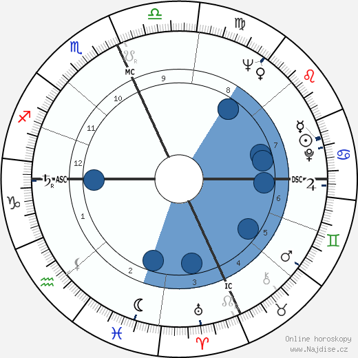 James H. Karales wikipedie, horoscope, astrology, instagram
