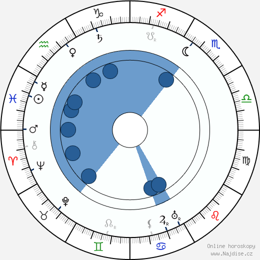 James H. White wikipedie, horoscope, astrology, instagram