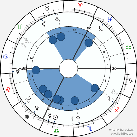 James Hanratty wikipedie, horoscope, astrology, instagram