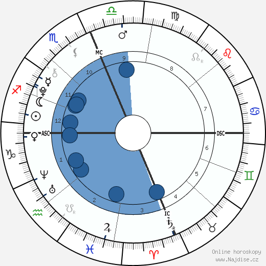 James Harper Pickering wikipedie, horoscope, astrology, instagram