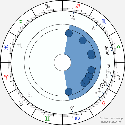 James Hart wikipedie, horoscope, astrology, instagram