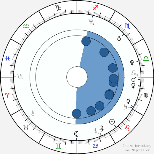 James Harvey Ward wikipedie, horoscope, astrology, instagram