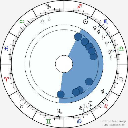 James Hayden wikipedie, horoscope, astrology, instagram