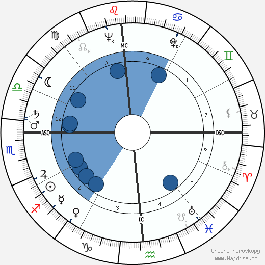 James Hayes wikipedie, horoscope, astrology, instagram