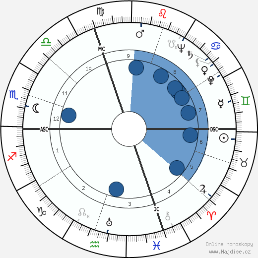 James Henry Binger wikipedie, horoscope, astrology, instagram