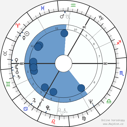 James Herbert wikipedie, horoscope, astrology, instagram