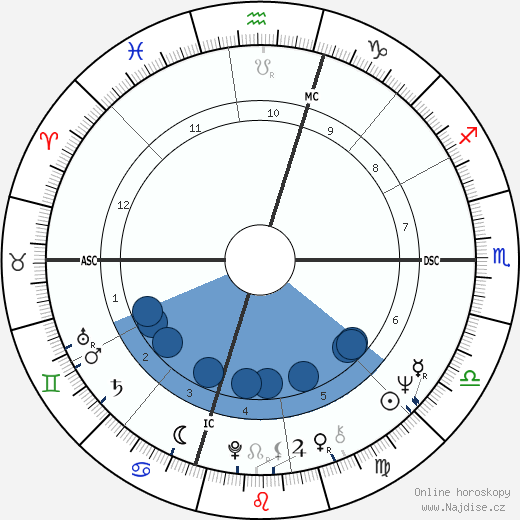 James Heuga wikipedie, horoscope, astrology, instagram
