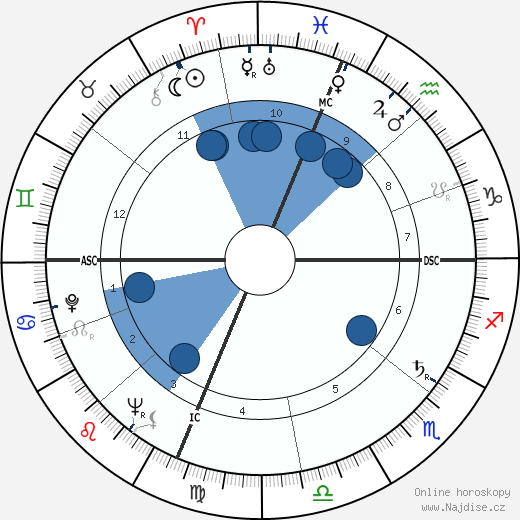 James Hillman wikipedie, horoscope, astrology, instagram