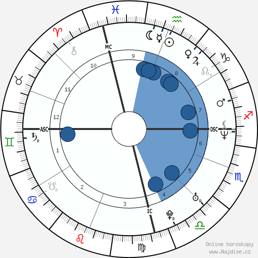 James Hird wikipedie, horoscope, astrology, instagram