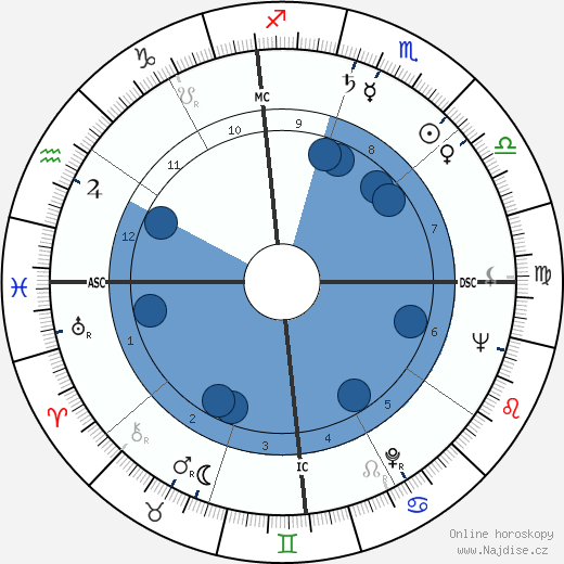 James Holden wikipedie, horoscope, astrology, instagram