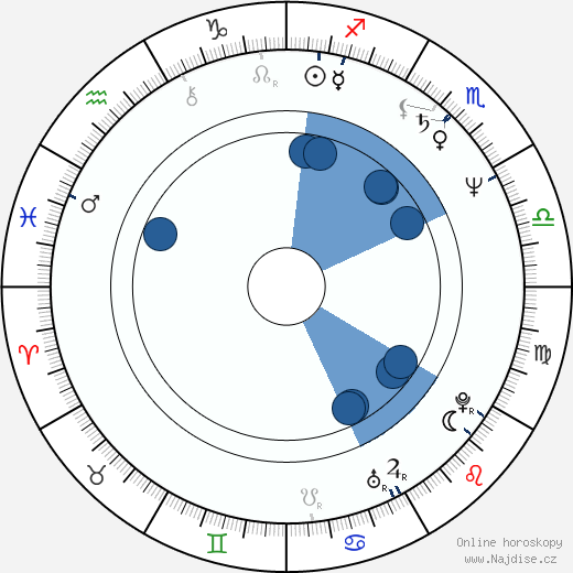 James Horan wikipedie, horoscope, astrology, instagram