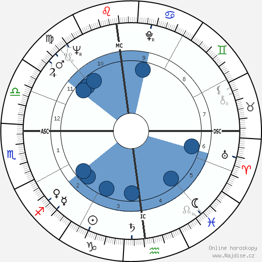 James Hormel wikipedie, horoscope, astrology, instagram