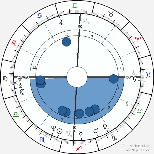 James Hornfischer wikipedie, horoscope, astrology, instagram