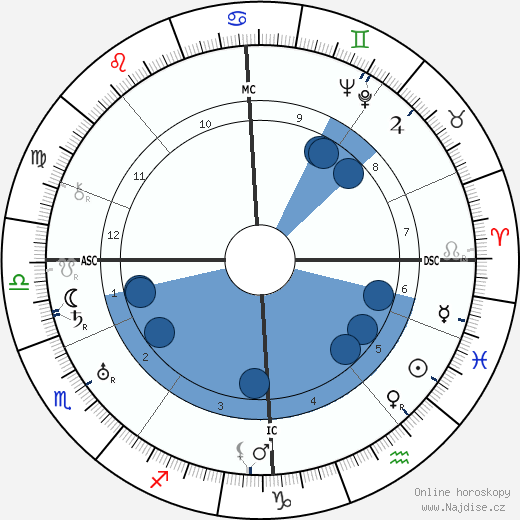 James Houston Baxter wikipedie, horoscope, astrology, instagram
