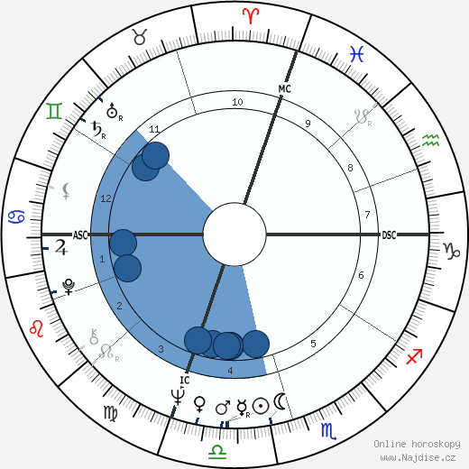 James Huberty wikipedie, horoscope, astrology, instagram