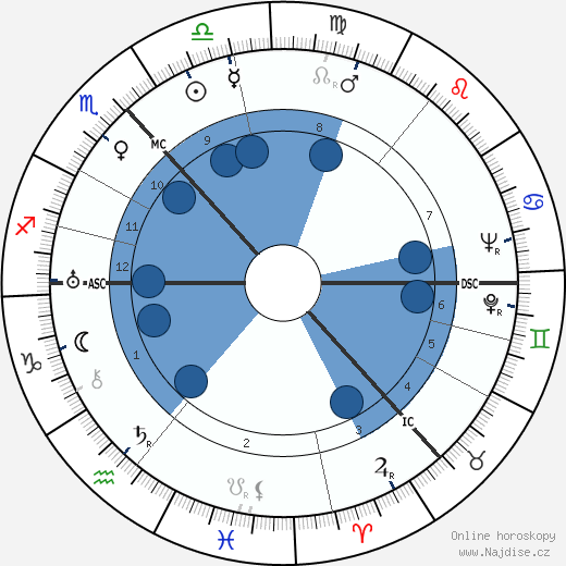 James Hutchison wikipedie, horoscope, astrology, instagram
