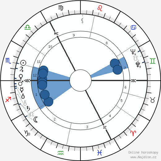 James Hynes wikipedie, horoscope, astrology, instagram