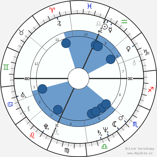 James Ingram wikipedie, horoscope, astrology, instagram