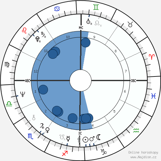 James Ippolito wikipedie, horoscope, astrology, instagram