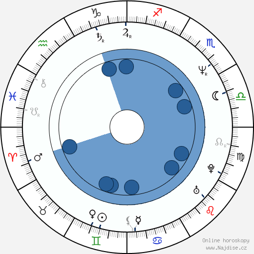 James Isaac wikipedie, horoscope, astrology, instagram