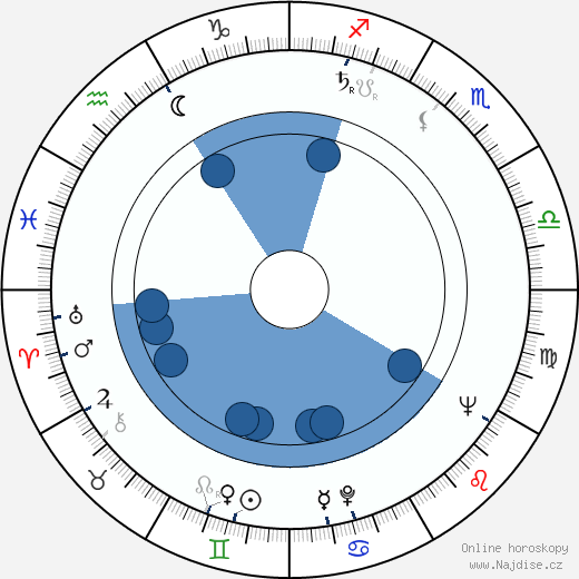 James Ivory wikipedie, horoscope, astrology, instagram
