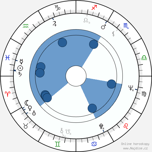 James J. O'Connor wikipedie, horoscope, astrology, instagram