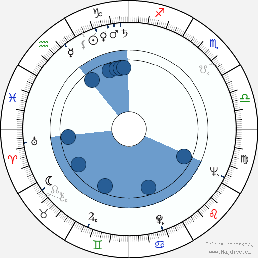 James J. Renier wikipedie, horoscope, astrology, instagram