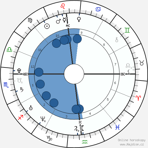 James Jagger wikipedie, horoscope, astrology, instagram