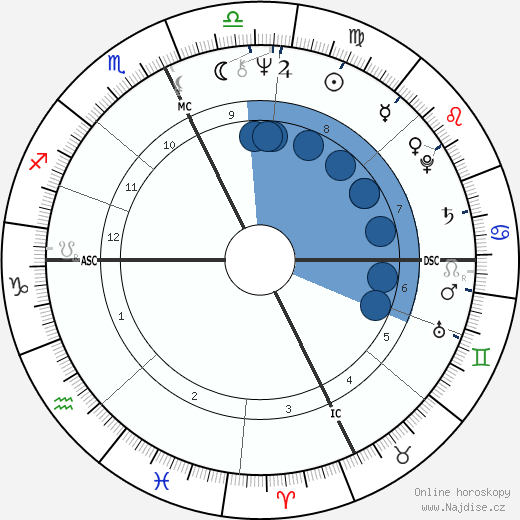 James Jason Francis wikipedie, horoscope, astrology, instagram