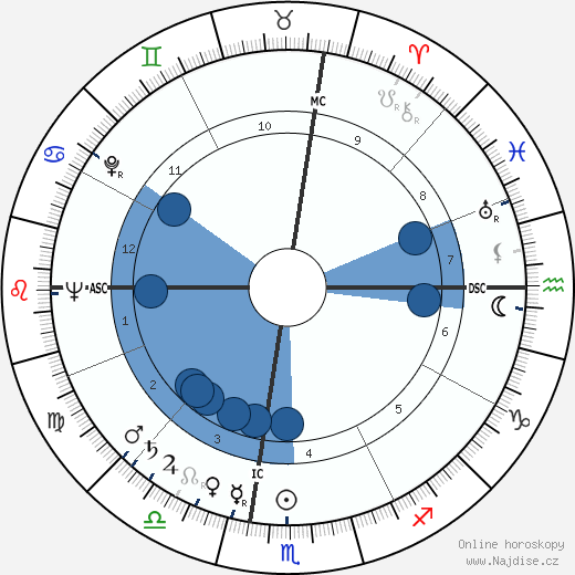 James Jones wikipedie, horoscope, astrology, instagram