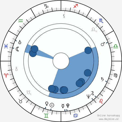 James Joyce wikipedie, horoscope, astrology, instagram