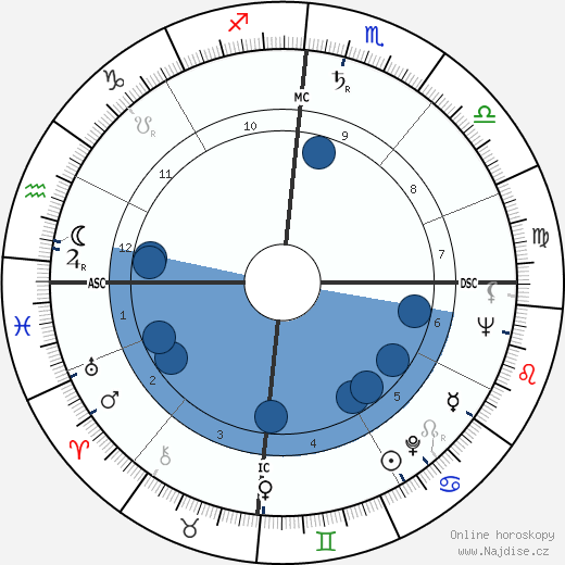 James K. Baxter wikipedie, horoscope, astrology, instagram