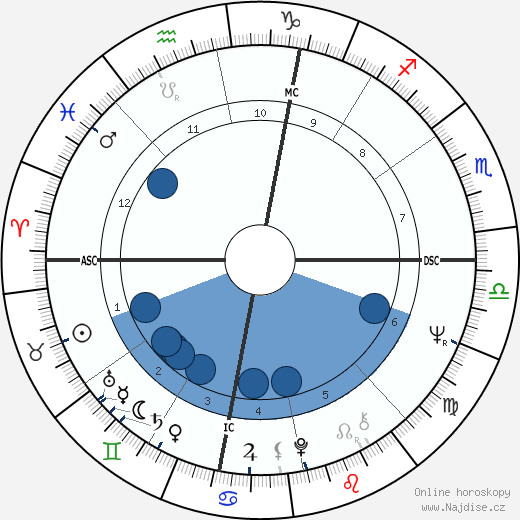 James Kallstrom wikipedie, horoscope, astrology, instagram