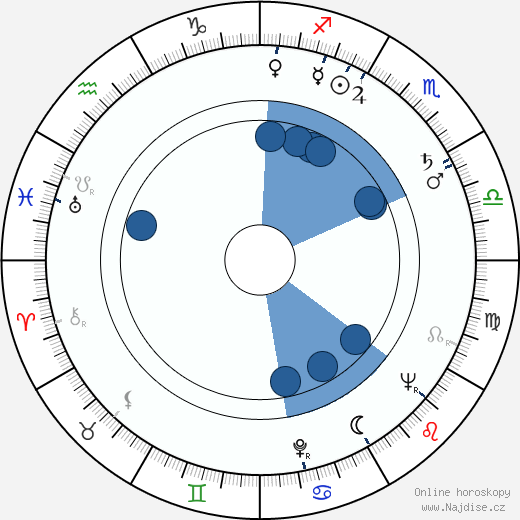 James Karen wikipedie, horoscope, astrology, instagram