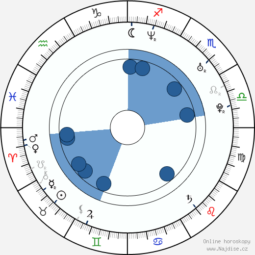 James Keaton wikipedie, horoscope, astrology, instagram