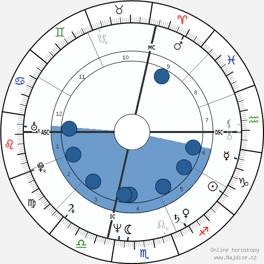 James Keliher wikipedie, horoscope, astrology, instagram