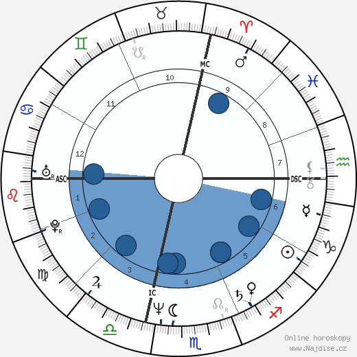 James Keliher wikipedie, životopis, instagram James Keliher wikipedie, horoscope, astrology, instagram