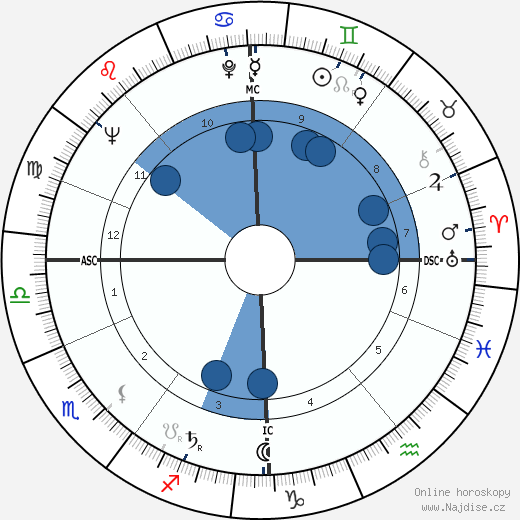 James Kennaway wikipedie, horoscope, astrology, instagram