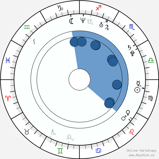 James Kent wikipedie, horoscope, astrology, instagram