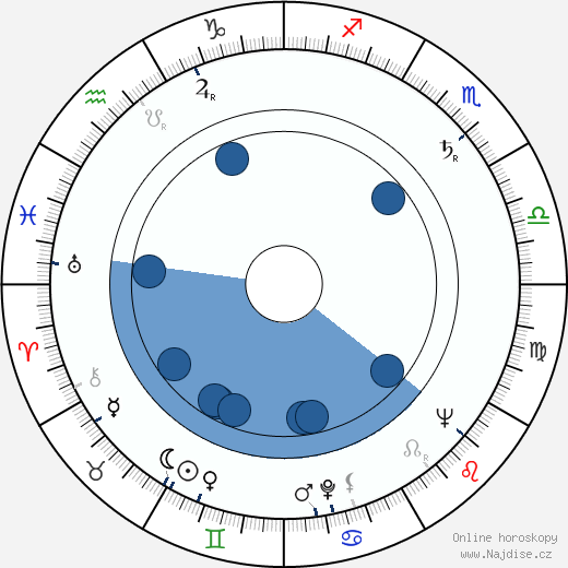 James King wikipedie, horoscope, astrology, instagram