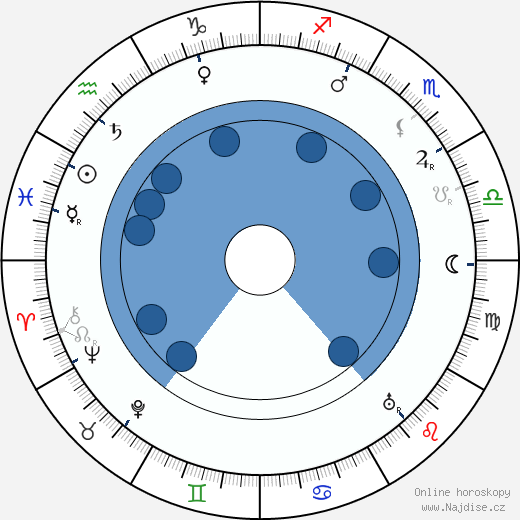 James Kirkwood wikipedie, horoscope, astrology, instagram