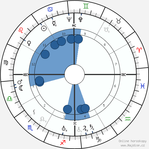 James Kirsch wikipedie, horoscope, astrology, instagram