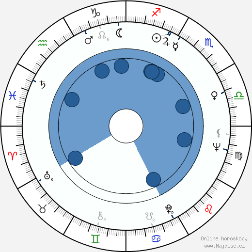 James L. Broadhead wikipedie, horoscope, astrology, instagram