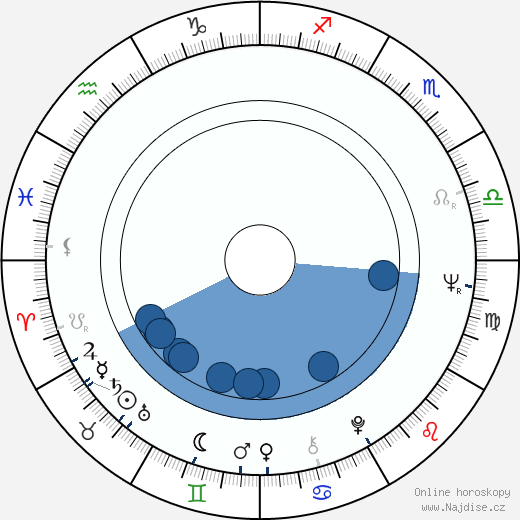 James L. Brooks wikipedie, horoscope, astrology, instagram