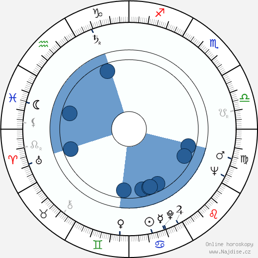James L. Donald wikipedie, horoscope, astrology, instagram