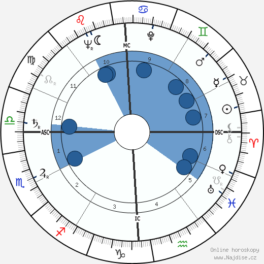 James L. Goddard wikipedie, horoscope, astrology, instagram