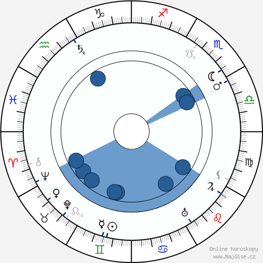 James L. McGee wikipedie, horoscope, astrology, instagram