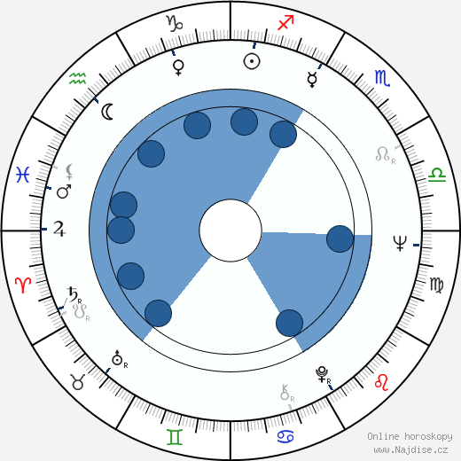 James L. Vincent wikipedie, horoscope, astrology, instagram